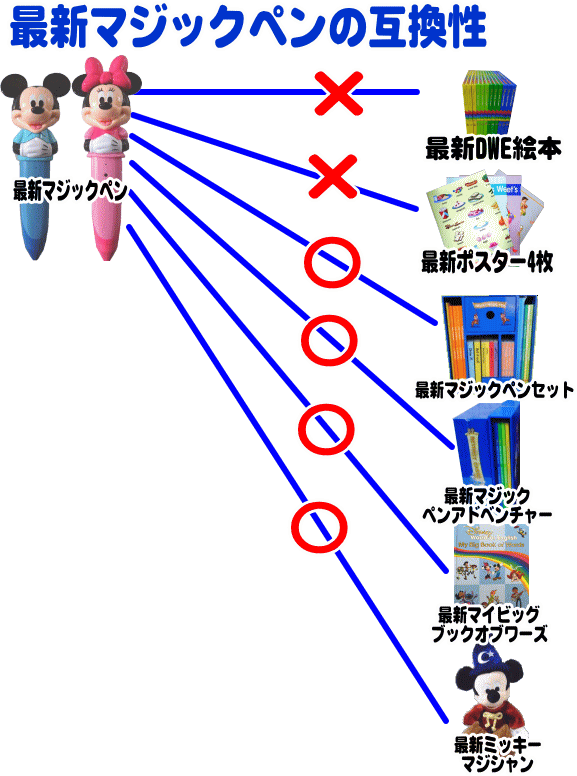 最新マジックペンと各教材との互換性