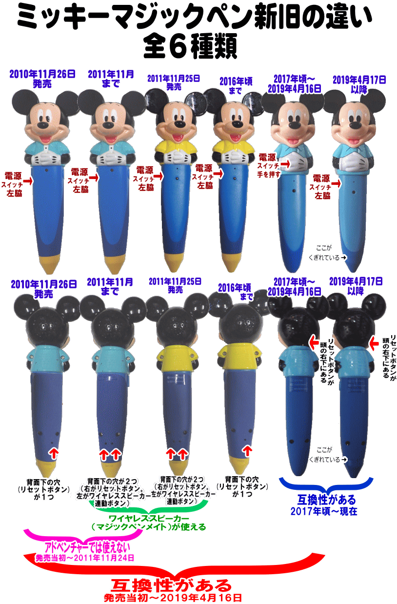 ミッキーマジックペン年代による違い