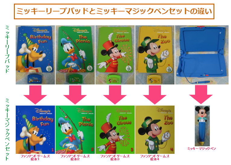 ミッキーマジックペン・ミニーマジックペンの年代,最新,リニューアル版